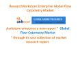 ResearchAarkstore Enterprise Global Flow Cytometry Market.pptx PowerPoint PPT Presentation