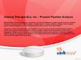 Gamma Therapeutics, Inc. - Product Pipeline Analysis PowerPoint PPT Presentation