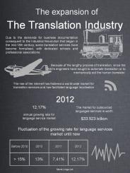 Translation Industry Infographic