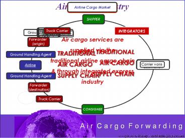 presentation player overlay