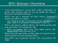 EOU Scheme-Overview PowerPoint PPT Presentation