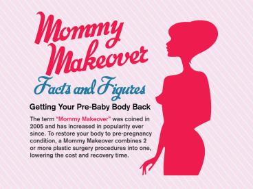 Mommy Makeover Cost, Facts, and Figures