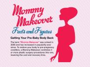 Mommy Makeover Cost, Facts, and Figures
