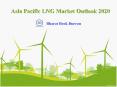 Asia Pacific LNG Market Outlook 2020 PowerPoint PPT Presentation