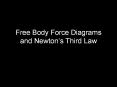 Free Body Force Diagrams and Newton’s Third Law PowerPoint PPT Presentation