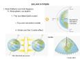 EOLIAN SYSTEMS I. Wind Patterns and Arid Regions A PowerPoint PPT Presentation