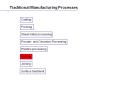 Traditional Manufacturing Processes PowerPoint PPT Presentation