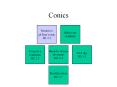 Conics PowerPoint PPT Presentation
