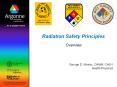 Radiation Safety Principles PowerPoint PPT Presentation