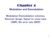 Chapter 4  Modulation and Demodulation