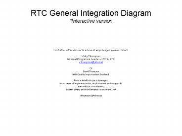 RTC General Integration Diagram