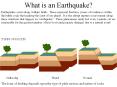 What is an Earthquake? PowerPoint PPT Presentation