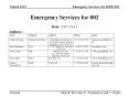 Emergency Services for 802 PowerPoint PPT Presentation