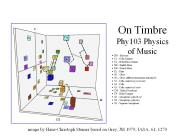 On Timbre Phy103 Physics of Music