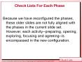 Check Lists For Each Phase PowerPoint PPT Presentation