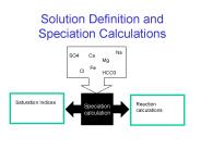 Solution Definition and Speciation Calculations