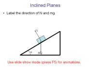 Inclined Planes