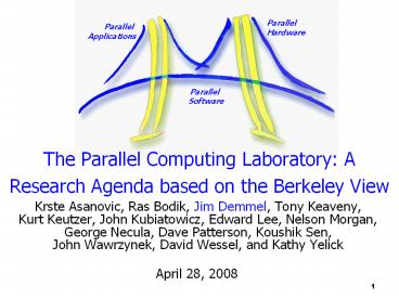 PPT – The Parallel Computing Laboratory: A Research Agenda based on the ...