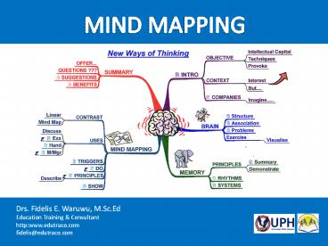 Apa itu Mind Mapping?