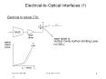 Electrical-to-Optical Interfaces (1) PowerPoint PPT Presentation