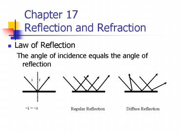 Chapter 17 Reflection and Refraction