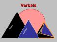 Verbals Gerund Participle Infinitive * * * * Look for PowerPoint PPT Presentation