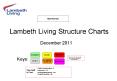 Lambeth Living Structure Charts          December 2011     Keys: PowerPoint PPT Presentation