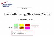 Lambeth Living Structure Charts          December 2011     Keys: