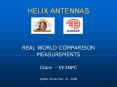 HELIX ANTENNAS PowerPoint PPT Presentation