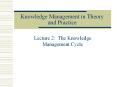 Knowledge Management in Theory and Practice PowerPoint PPT Presentation