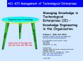 421-672 Management of Technological Enterprises PowerPoint PPT Presentation