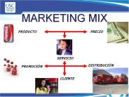 MARKETING MIX