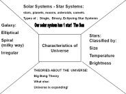 Characteristics of