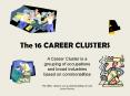 The 16 CAREER CLUSTERS