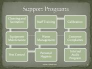 Support Programs