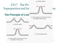 Ch17. The Principle of Linear Superposition and Interference Phenomena