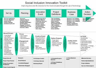 Social Inclusion Innovation Toolkit