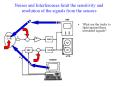 Noises and Interferences limit the sensitivity and resolution of the signals from the sensors PowerPoint PPT Presentation