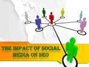 The Impact Of Social Media On SEO