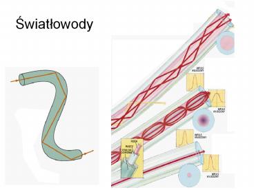  wiat owody R wnania Maxwella Rozwi zanie r wnania faloweg