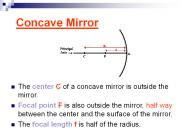 Concave Mirror