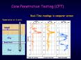Cone Penetration Testing (CPT) PowerPoint PPT Presentation