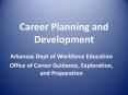 Career Planning and Development PowerPoint PPT Presentation