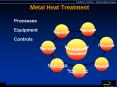 Metal Heat Treatment PowerPoint PPT Presentation