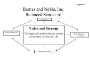 Barnes and Noble, Inc. Balanced Scorecard