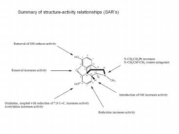 Summary of structure-activity relationships (SAR