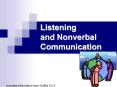 Listening and Nonverbal Communication PowerPoint PPT Presentation