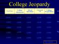 College Jeopardy PowerPoint PPT Presentation