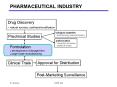 PHARMACEUTICAL INDUSTRY PowerPoint PPT Presentation