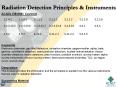 Radiation Detection Principles PowerPoint PPT Presentation